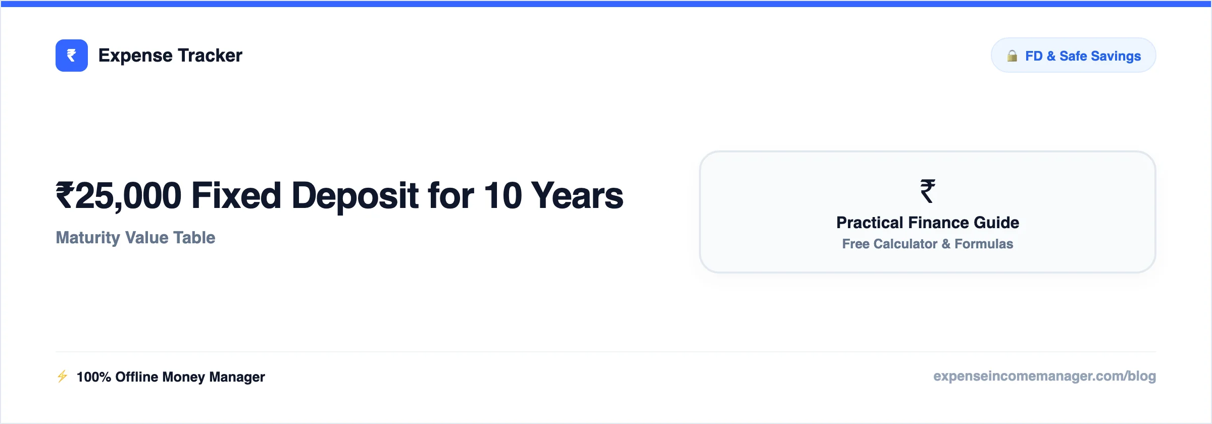 ₹25,000 Fixed Deposit for 10 Years — maturity value and interest earned table