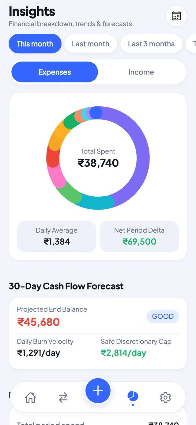 Monthly spending breakdown and financial health score meter